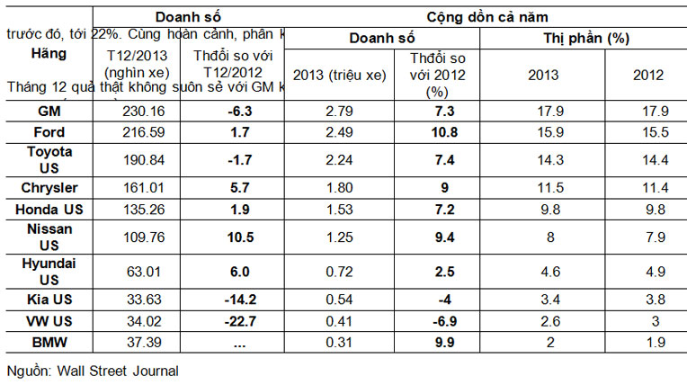 Thi%20truong%20%20my%20nam%202013.jpg