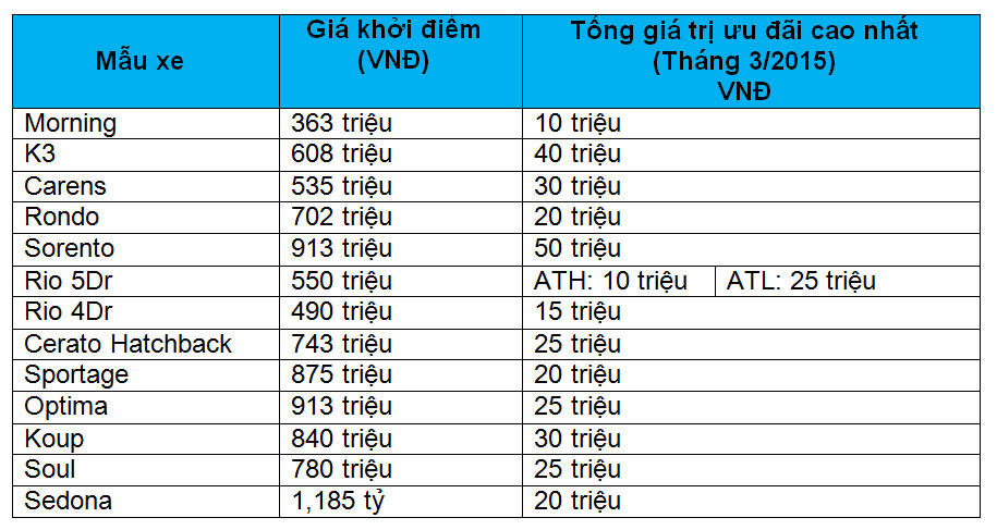 Bang-gia-Kia.jpg