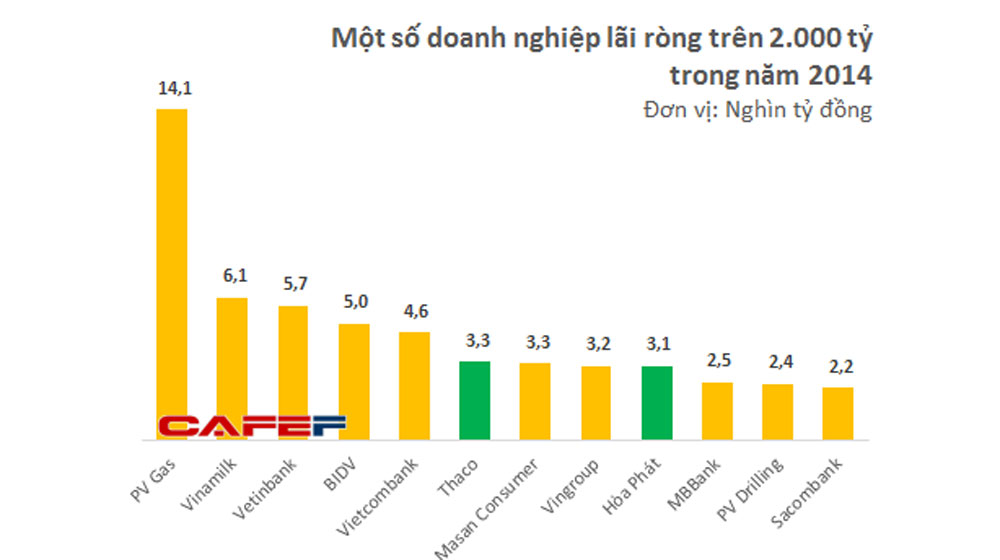 truong-hai-vs-hoa-phat-cuoc-dua-vi-tri-so-1-nganh-cong-nghiep-(2).jpg