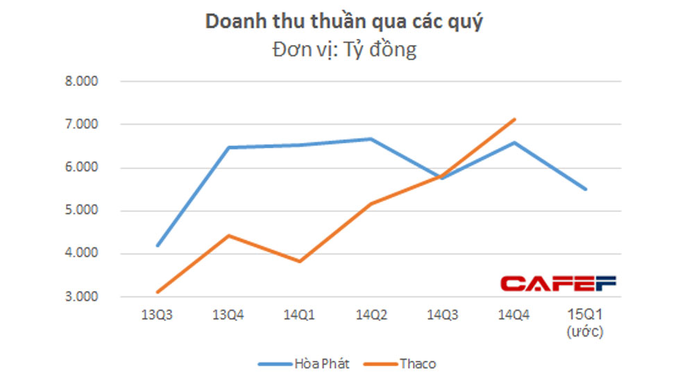 truong-hai-vs-hoa-phat-cuoc-dua-vi-tri-so-1-nganh-cong-nghiep-(3).jpg