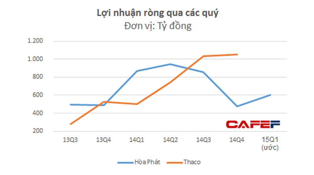 truong-hai-vs-hoa-phat-cuoc-dua-vi-tri-so-1-nganh-cong-nghiep-(4).jpg