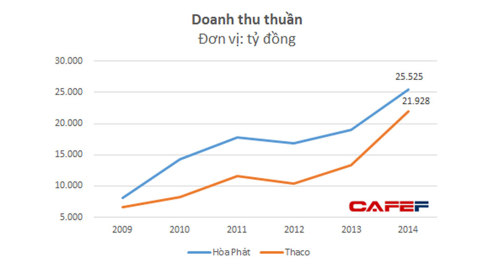 truong-hai-vs-hoa-phat-cuoc-dua-vi-tri-so-1-nganh-cong-nghiep-1.jpg