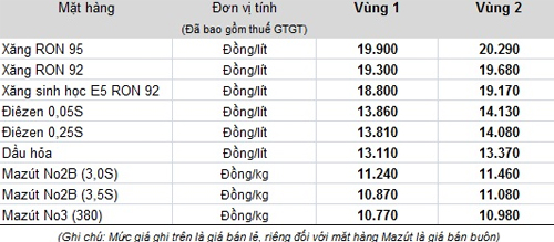 xang-dau-1.jpg