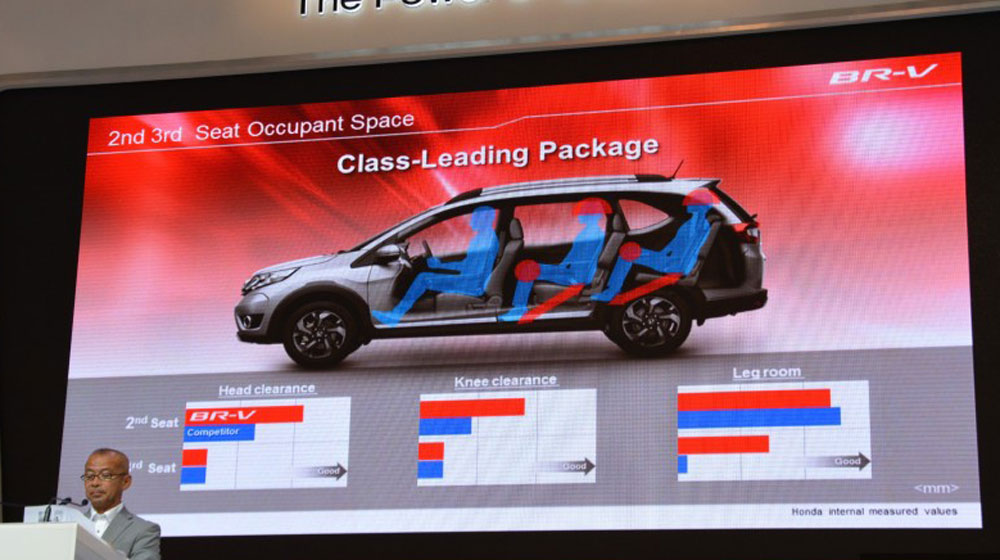 Honda-BR-V-7-seater-space-comparison-interior-revealed-in-presentatio.jpg