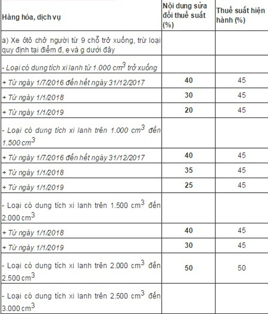 s%E1%BB%ADa%20%C4%91%E1%BB%95i%20thu%E1%BA%BF.jpg