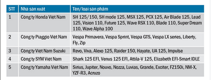 Xe%20tay%20ga%20(3).jpg